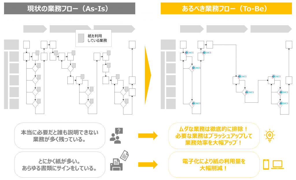 貴社の現状を分析し理想へ繋げるお手伝い As Is To Be分析 A Cast Thailand Co Ltd